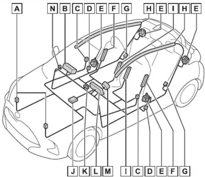 TOYOTA Yaris Hybrid (2022) - Komponenterikrockkuddesystemet - 1