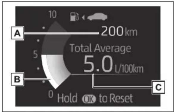 TOYOTA Yaris Hybrid (2022) - Bränsleförbrukning - 1