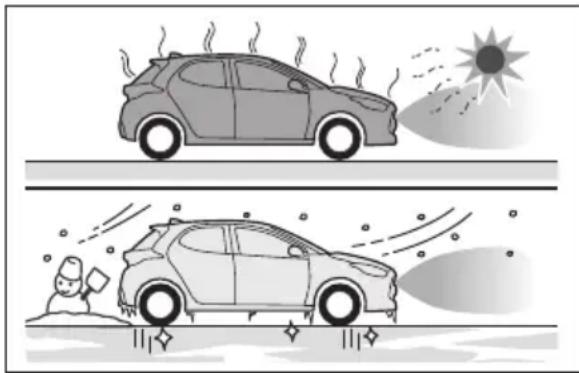 TOYOTA Yaris Hybrid (2022) - Situationer där systemet eventuellt inte fungerar korrekt - 1