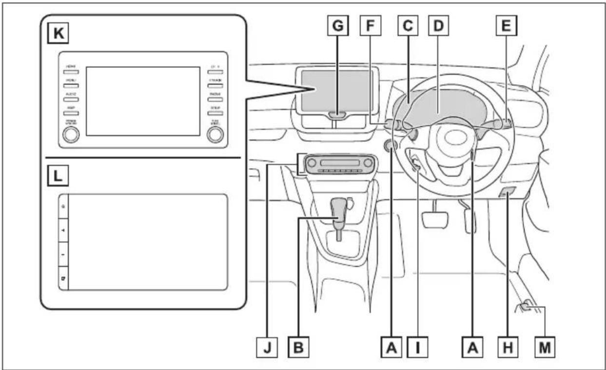 TOYOTA Yaris Hybrid (2022) - Instrumentpanel (högerstyrda bilar) - 1
