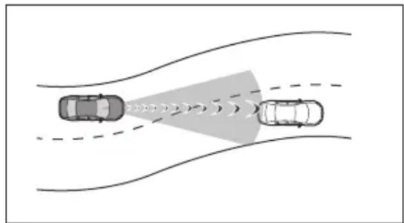 TOYOTA Yaris Hybrid (2022) - Villkor under vilka systemet kan fungera även om ingen kollisionsrisk föreligger - 1
