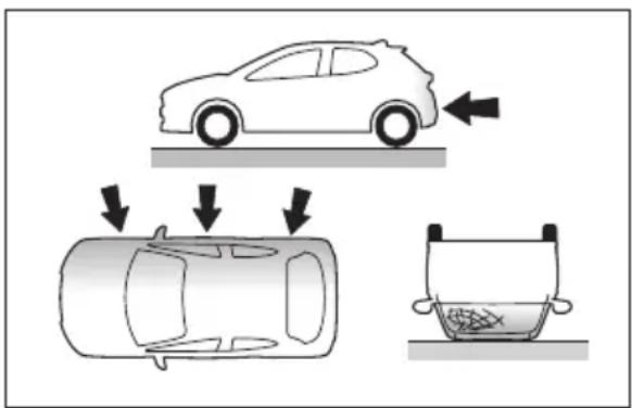 TOYOTA Yaris Hybrid (2022) - Kollisionstyper som inte orsakar utlösning av krockkudde (krockkuddar fram) - 1