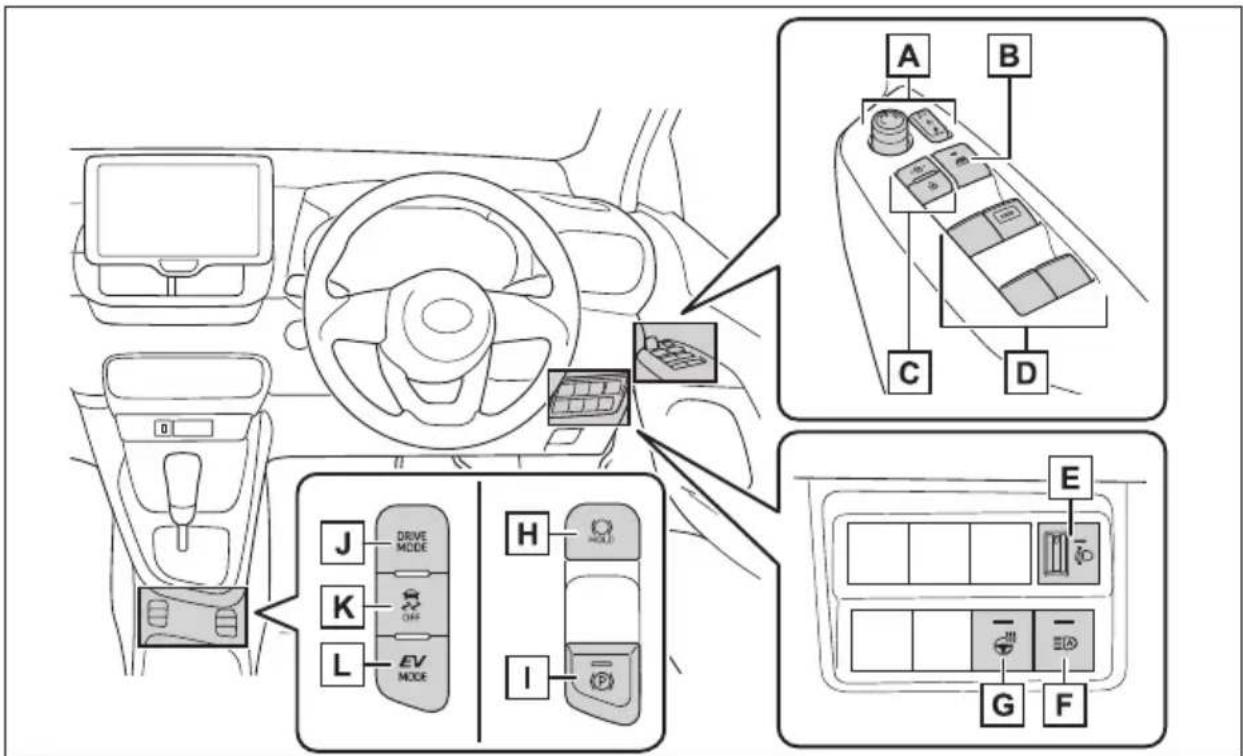 TOYOTA Yaris Hybrid (2022) - Instrumentpanel (högerstyrda bilar) - 2