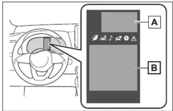 TOYOTA Yaris Hybrid (2022) - Informationsdisplay (vertical display) - 1