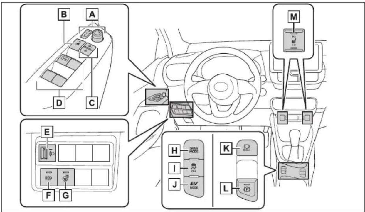 TOYOTA Yaris Hybrid (2022) - Sökning enligt titel - 3