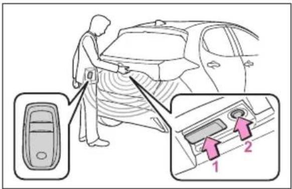 TOYOTA Yaris Hybrid (2022) - ⚠️ WARNING! (Fortsättning) - 3