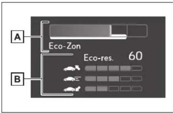 TOYOTA Yaris Hybrid (2022) - ECOAcceleratorGuidance/Eco-resultat - 1
