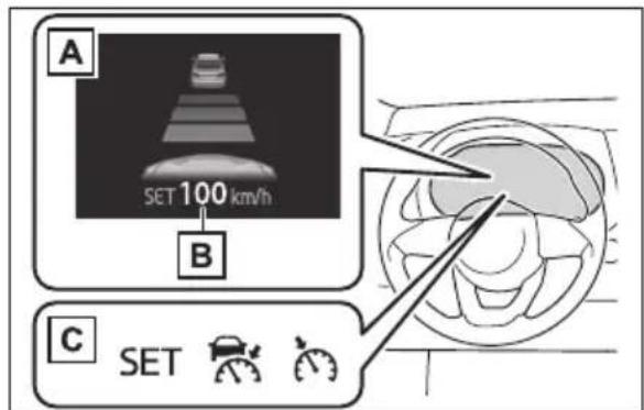 TOYOTA Yaris Hybrid (2022) - Mätardisplay - 1