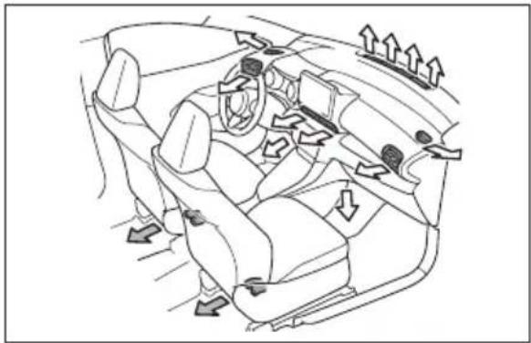 TOYOTA Yaris Hybrid (2022) - Luftventilernasplacering - 1