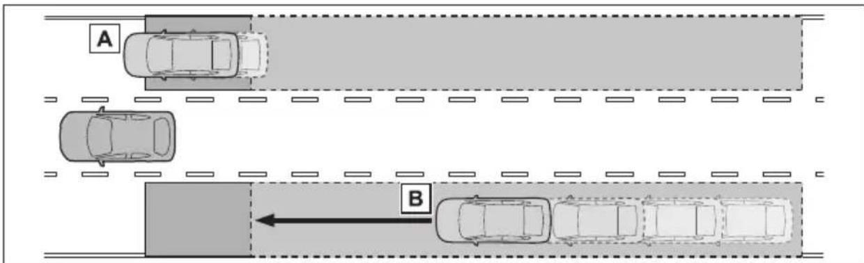 TOYOTA Yaris Hybrid (2022) - Fordonsomkandetekterasavdödavinkelvarnaren - 1