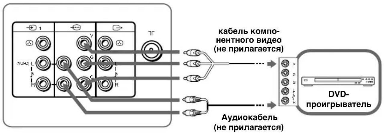 graph TD A["1"] --> B["(MONO) L"] A --> C["Y"] A --> D["T"] B --> E["C"] C --> F["C"] D --> G["R"] E --> H["Кабель компо-нентного видео (не прилагается)"] F --> I["Кабель компо-нентного видео (не прилагается)"] G --> J["Кабель компо-нентного видео (не прилагается)"] H --> K["DVD-proigrыватель"] I --…