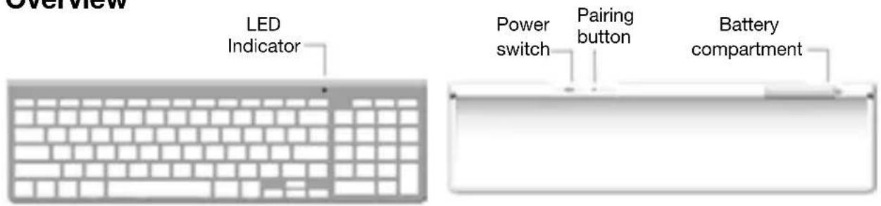 Avanca Two-zone for Mac - Overview - 1