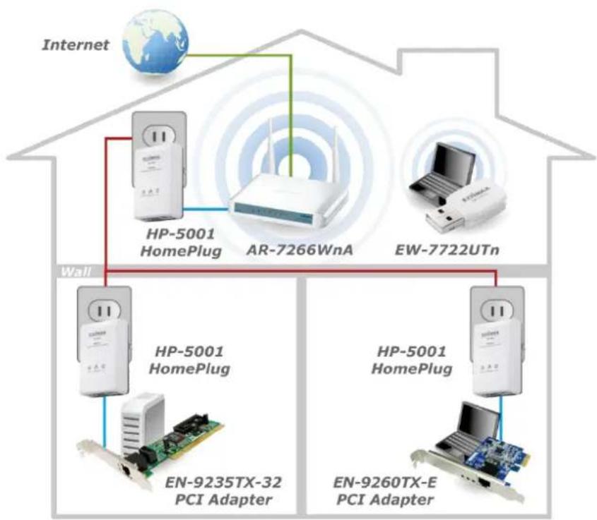 Edimax HP-5001K - Application - 1