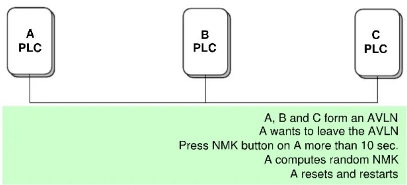 Edimax HP-5001K - Leaving a Network - 1