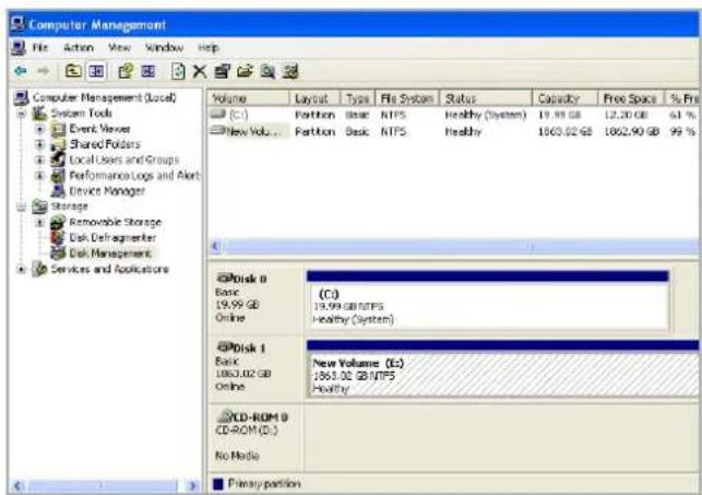 Computer Management File Action View Window Help Computer Management (Local) System Tools Event Viewer Shared Polders Local Users and Groups Performance Logs and Alert Device Manager Storage Removable Storage Disk Defragmenter Disk Management Services and Applications Volume Layout Type File System Status Capacity Free Space % Pre (C:) Partition Basic NTFS Healthy (System) 19.99 GB 12.20 GB 64 % New Volume... Partition Basic NTFS Healthy 1063.02 GB 1062.90 GB 99 % Disk 0 Basic 19.99 GB Online (C:) 19.99 GB NTFS Healthy (System) Disk 1 Basic 1063.02 GB Online New Volume (E:) 1063.02 GB NTFS Healthy CD-ROM 0 CD-ROM (D:) No Media Primary portion