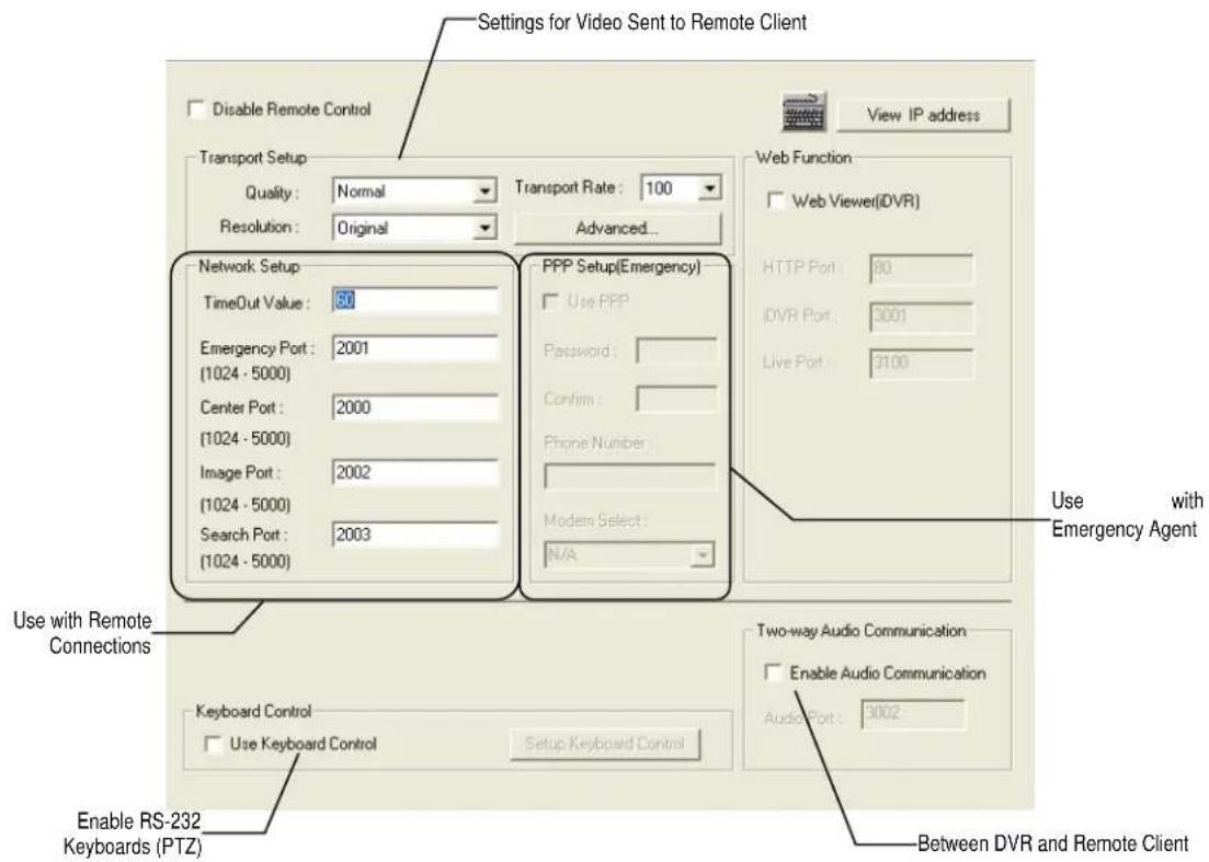 Settings for Video Sent to Remote Client Disable Remote Control Transport Setup Quality: Normal Transport Rate: 100 Resolution: Original Advanced... Network Setup TimeOut Value: 80 Emergency Port: 2001 (1024 - 5000) Center Port: 2000 (1024 - 5000) Image Port: 2002 (1024 - 5000) Search Port: 2003 (1024 - 5000) PPP Setup(Emergency) Use PPP Password: Confirm: Phone Number: Modem Select: N/A Web Function Web Viewer(iDVR) HTTP Port: 80 iDVR Port: 3001 Live Port: 3100 Use with Emergency Agent Use with Remote Connections Keyboard Control Use Keyboard Control Setup Keyboard Control Two-way Audio Communication Enable Audio Communication AudioPort: 3002 Enable RS-232 Keyboards (PTZ) Between DVR and Remote Client