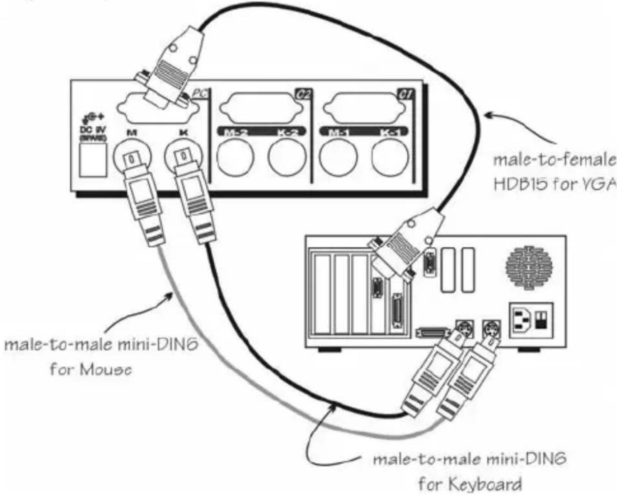 Newstar PC Splitter PS/2 - Computers Connection - 1