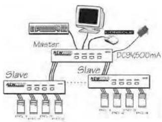 Newstar NS1631D - Connection - 3