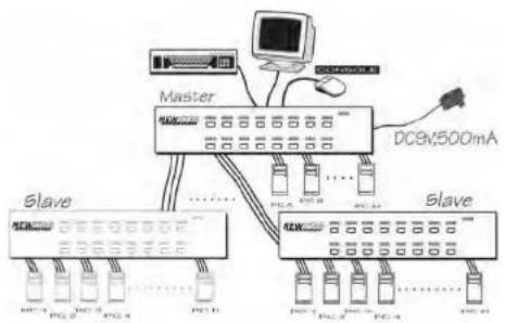 Newstar NS1631D - Connection - 6