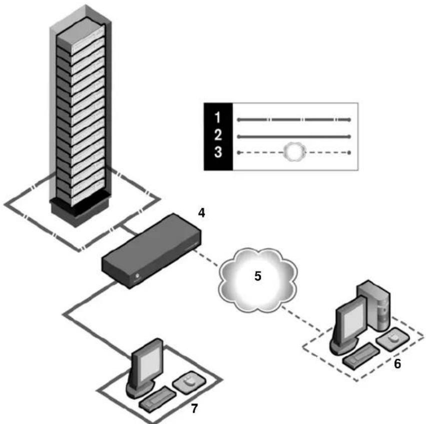 Avocent AVCTBND1 - Access the AutoView 3008/3016 switch via a standard TCP/IP network - 1