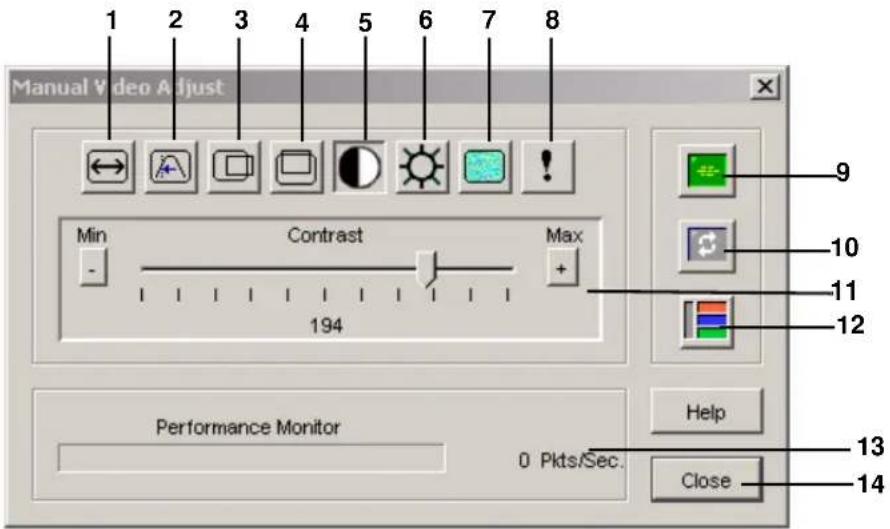 Avocent AVCTBND1 - To manually adjust the video quality of the window: - 1