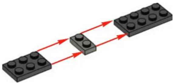 Diagram of three LEGO blocks with red arrows indicating direction, no text or symbols present