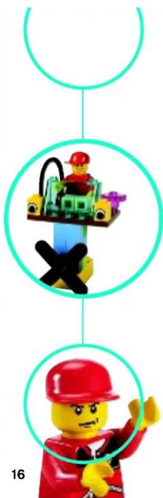 LEGO Systematic Creativity Toolbox - COMMITMENT - 3
