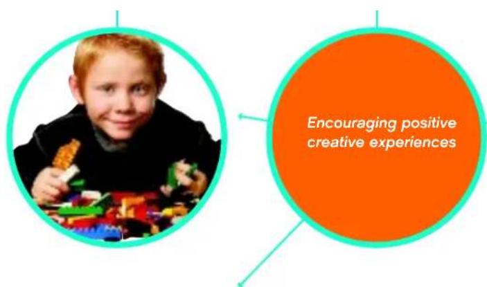 LEGO Systematic Creativity Toolbox - CREATIVITY AND CONSTRAINTS - 2