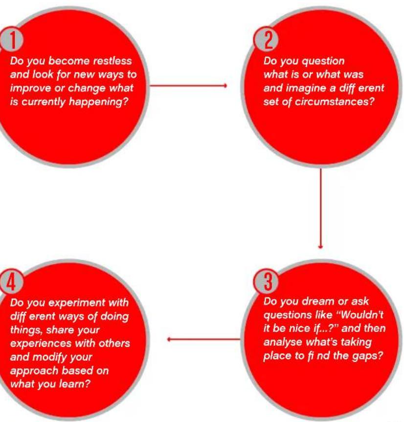 LEGO Systematic Creativity Toolbox - UNDERSTANDING CREATIVE TEMPERAMENTS AND HOW YOU EXPRESS CREATIVITY IN DAILY LIFE - 3