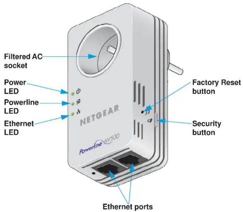 Filtered AC socket Power LED Powerline LED Ethernet LED NETGEAR Factory Reset button Security button Powerline AV500 Ethernet ports
