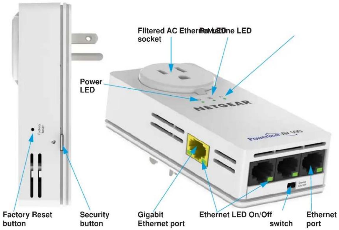 Factory Reset button Security button Gigabit Ethernet port Ethernet LED On/Off switch Ethernet port Power LED Filtered AC Ethernet LED socket NETGEAR PowerNet® AL 900