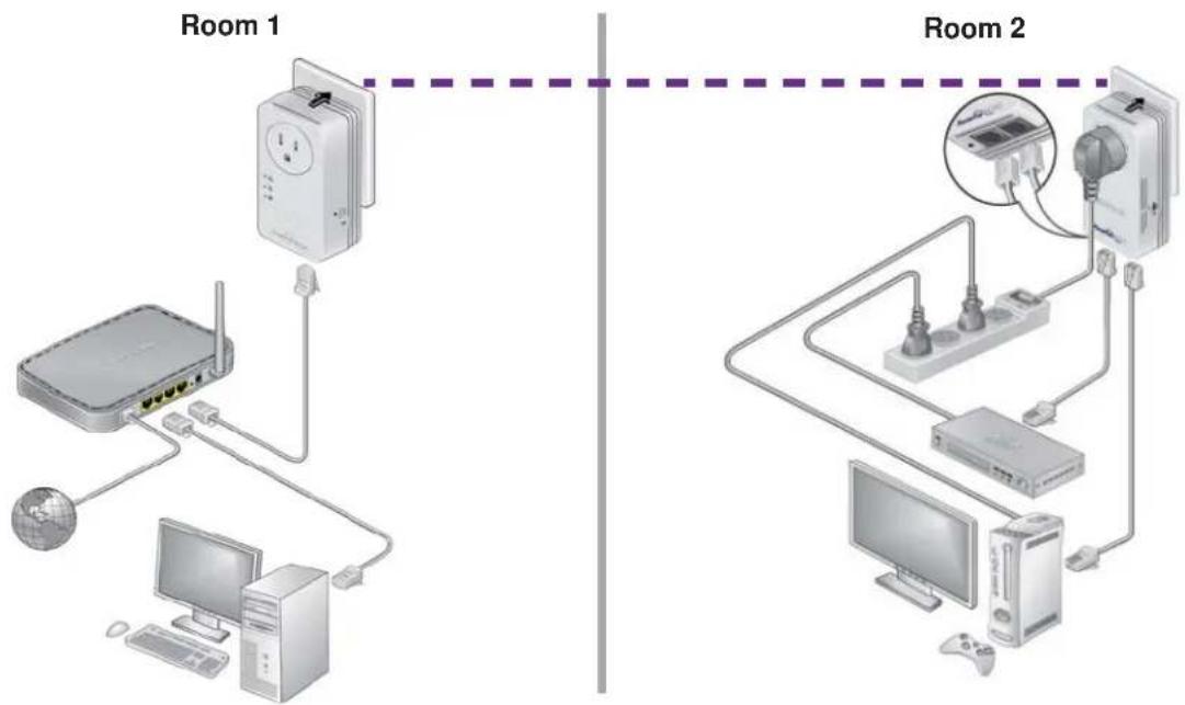 NETGEAR XAVB2602 - How the Powerline PassThru Adapter Fits into Your Network - 1
