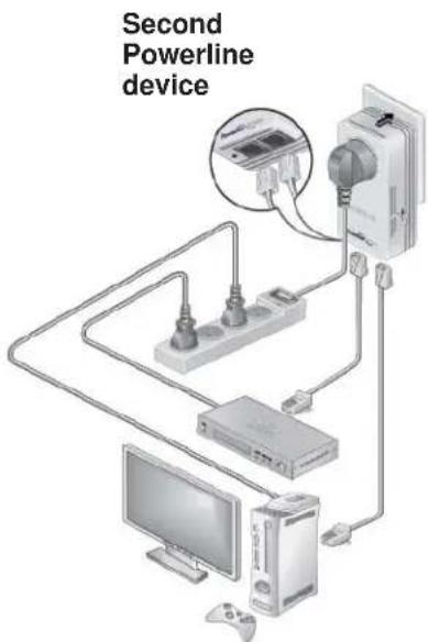 Second Powerline device