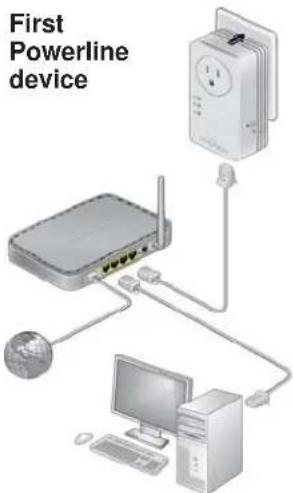First Powerline device