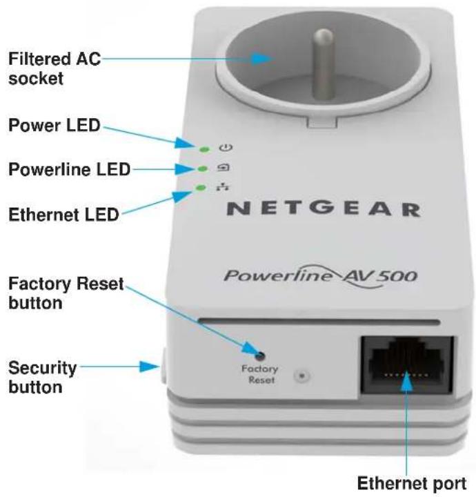 Filtered AC socket Power LED Powerline LED Ethernet LED NETGEAR Powerline AV 500 Factory Reset button Security button Factory Reset Ethernet port
