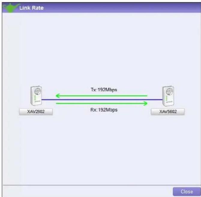 Link Rate Tx: 192Mbps Rx: 192Mbps XAV2602 XAV5602 Close
