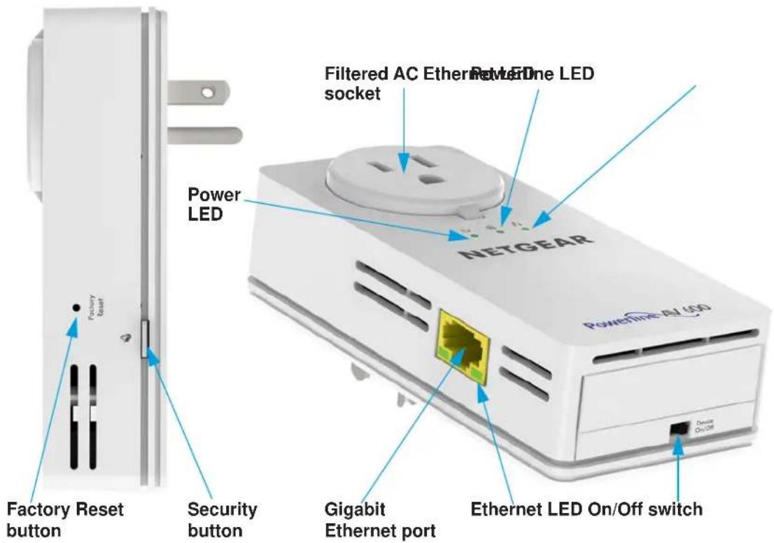 Factory Reset Battery Factory Reset Power LED Filtered AC Ether LED socket PowerNet-AC LED NETGEAR PowerNet-AC LED Device On/Off Factory Reset button Security button Gigabit Ethernet port Ethernet LED On/Off switch