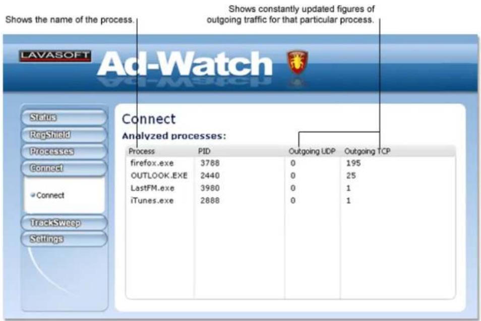 Shows the name of the process. Shows constantly updated figures of outgoing traffic for that particular process. LAVASOFT Ad-Watch Status RepShield Processes Connect Connect TrackSweep Settings Connect Analyzed processes: Process PID Outgoing UDP Outgoing TCP firefox.exe 3788 0 195 OUTLOOK.EXE 2440 0 25 LastFM.exe 3980 0 1 iTunes.exe 2888 0 1