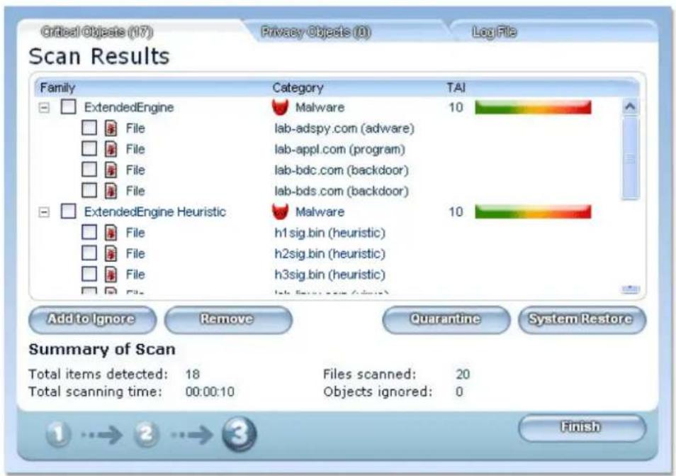 Critical Objects (17) Privacy Objects (0) Log File Scan Results Family Category TAI ExtendedEngine Malware 10 File lab-adspy.com (adware) File lab-appl.com (program) File lab-bdc.com (backdoor) File lab-bds.com (backdoor) ExtendedEngine Heuristic Malware 10 File h1sig.bin (heuristic) File h2sig.bin (heuristic) File h3sig.bin (heuristic) Add to Ignore Remove Quarantine System Restore Summary of Scan Total items detected: 18 Files scanned: 20 Total scanning time: 00:00:10 Objects ignored: 0 Finish