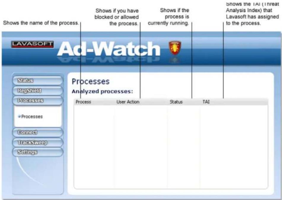 Shows the name of the process. Shows if you have blocked or allowed the process. Shows if the process is currently running. Shows the TAI (Threat Analysis Index) that Lavasoft has assigned to the process. LAVASOFT Ad-Watch Processes Analyzed processes: Process User Action Status TAI Status RegShield Processes Processes Connect TrackSweep Settings