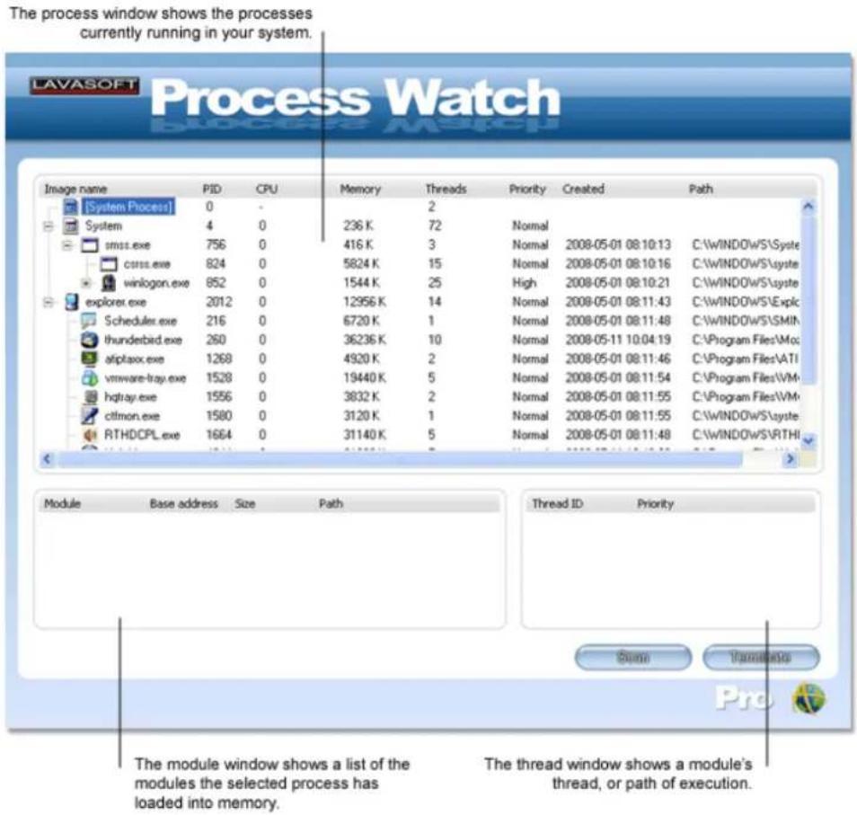 The process window shows the processes currently running in your system. LAVASOFT Process Watch Image name PID CPU Memory Threads Priority Created Path [System Process] 0 - 2 System 4 0 236 K 72 Normal smst.exe 756 0 416 K 3 Normal 2008-05-01 08:10:13 C:\WINDOWS\System ccrss.exe 824 0 5824 K 15 Normal 2008-05-01 08:10:16 C:\WINDOWS\System winlogon.exe 852 0 1544 K 25 High 2008-05-01 08:10:21 C:\WINDOWS\System explorer.exe 2012 0 12956 K 14 Normal 2008-05-01 08:11:43 C:\WINDOWS\SExplc Scheduler.exe 216 0 6720 K 1 Normal 2008-05-01 08:11:48 C:\WINDOWS\SMIN thunderbird.exe 260 0 36236 K 10 Normal 2008-05-11 10:04:19 C:\Program Files\Moc aliptaxx.exe 1268 0 4920 K 2 Normal 2008-05-01 08:11:46 C:\Program Files\ATI vmware-tray.exe 1528 0 19440 K 5 Normal 2008-05-01 08:11:54 C:\Program Files\VM- hqtray.exe 1556 0 3832 K 2 Normal 2008-05-01 08:11:55 C:\Program Files\VM- citlmon.exe 1580 0 3120 K 1 Normal 2008-05-01 08:11:55 C:\WINDOWS\System RTHDCPL.exe 1664 0 31140 K 5 Normal 2008-05-01 08:11:48 C:\WINDOWS\SRTHI Module Base address Size Way Thread ID Priority Spmm Turmatics Pro The module window shows a list of the modules the selected process has loaded into memory. The thread window shows a module's thread, or path of execution.