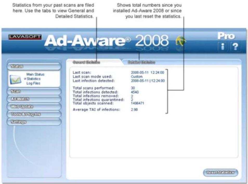 Statistics from your past scans are filed here. Use the tabs to view General and Detailed Statistics. Shows total numbers since you installed Ad-Aware 2008 or since you last reset the statistics. LAVASOFT Ad-Aware® 2008 Pro i ? Status Main Status Statistics Log Files Scan Ad Watch Web Update Tools & Plugins Settings General Statistics Date Statistics Last scan: 2008-05-11 12:24:00 Last scan mode used: Custom Last infection detected: 2008-05-11 | 12:24:00 Total scans performed: 30 Total infections detected: 4540 Total infections removed: 2 Total infections quarantined: 2 Total objects scanned: 1496471 Average TAI of infections: 2.98 Reset-Statistics