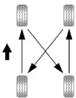 CHEVROLET Tahoe Hyrbid (2012) - TireRotation - 1