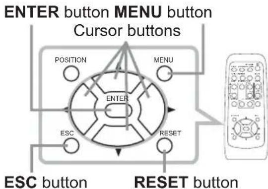 ENTER button MENU button Cursor buttons POSITION MENU ENTER ESC RESET ESC button RESET button