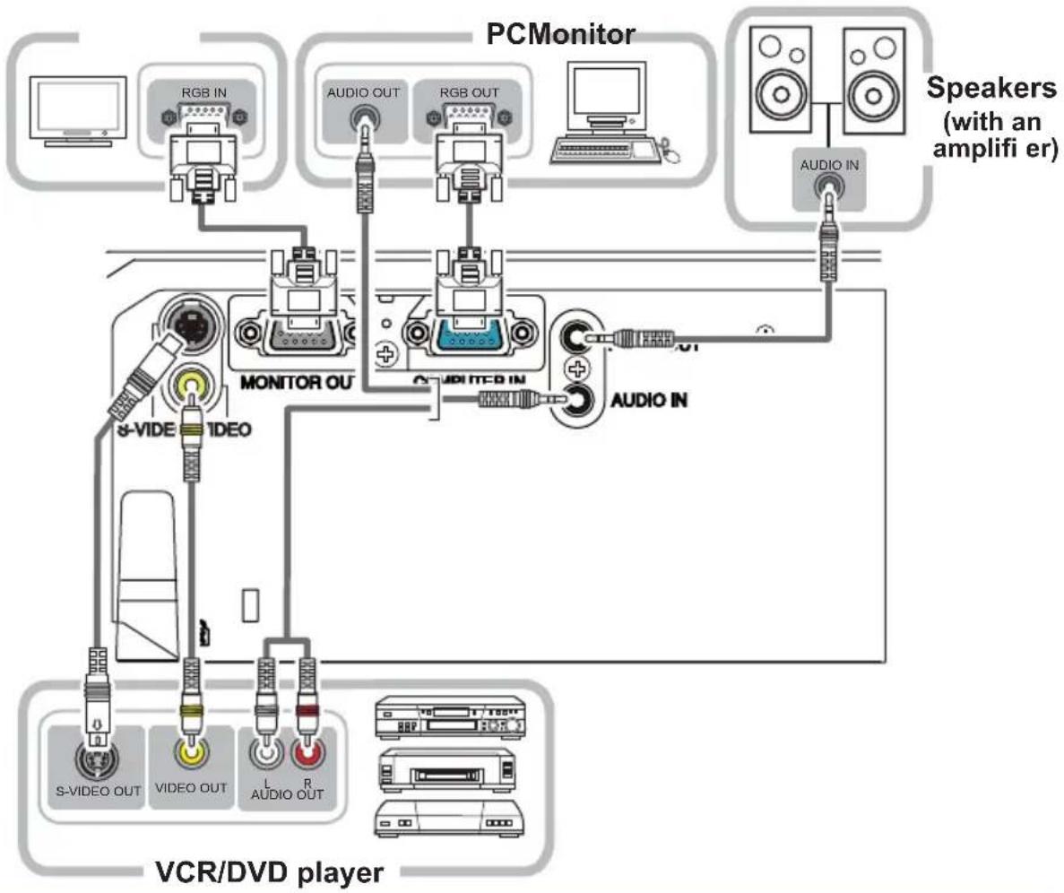 HITACHI CP-RX80EF - Connecting your devices - 1
