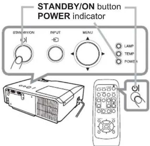 STANDBY/ON button POWER indicator STANDBY/ON INPUT MENU LAMP TEMP POWER eoQ1