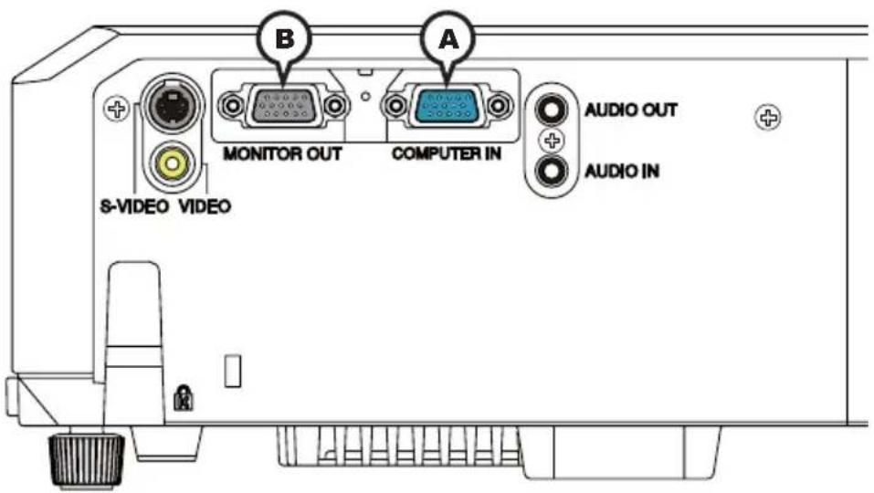 B A MONITOR OUT COMPUTER IN AUDIO OUT AUDIO IN S-VIDEO VIDEO