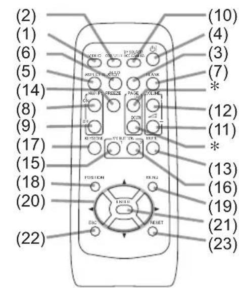 HITACHI CP-RX80EF - Remote control - 1