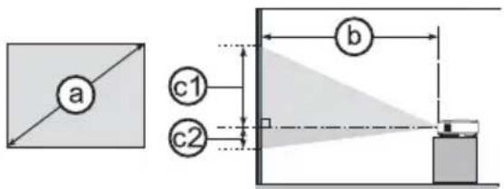 a c1 c2 b