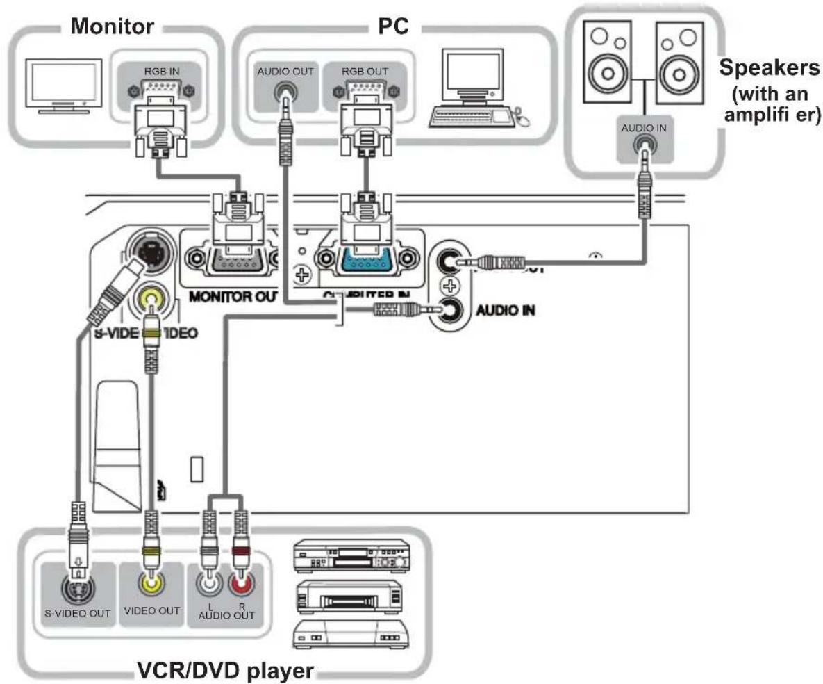 HITACHI CP-RX80EF - Connecting your devices - 1